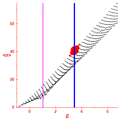 Peres lattice <N>